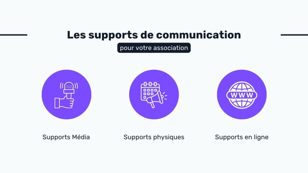 illustration présentant les différents types de supports de communication pour une association