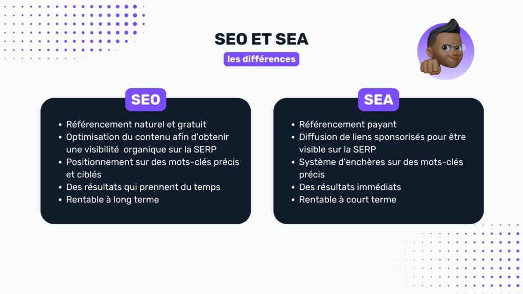 illustration présentant les différences entre le SEO et le SEA